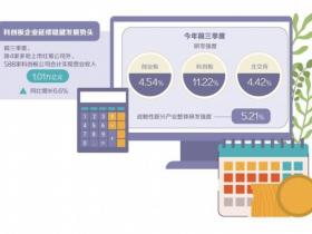 上市公司结构向好创新向优